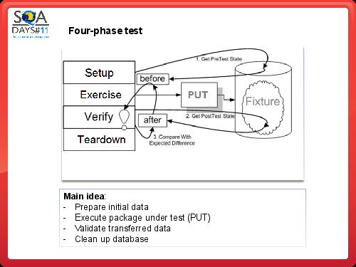 Тестирование в BI проектах (Дмитрий Романов, SQADays-11).pdf