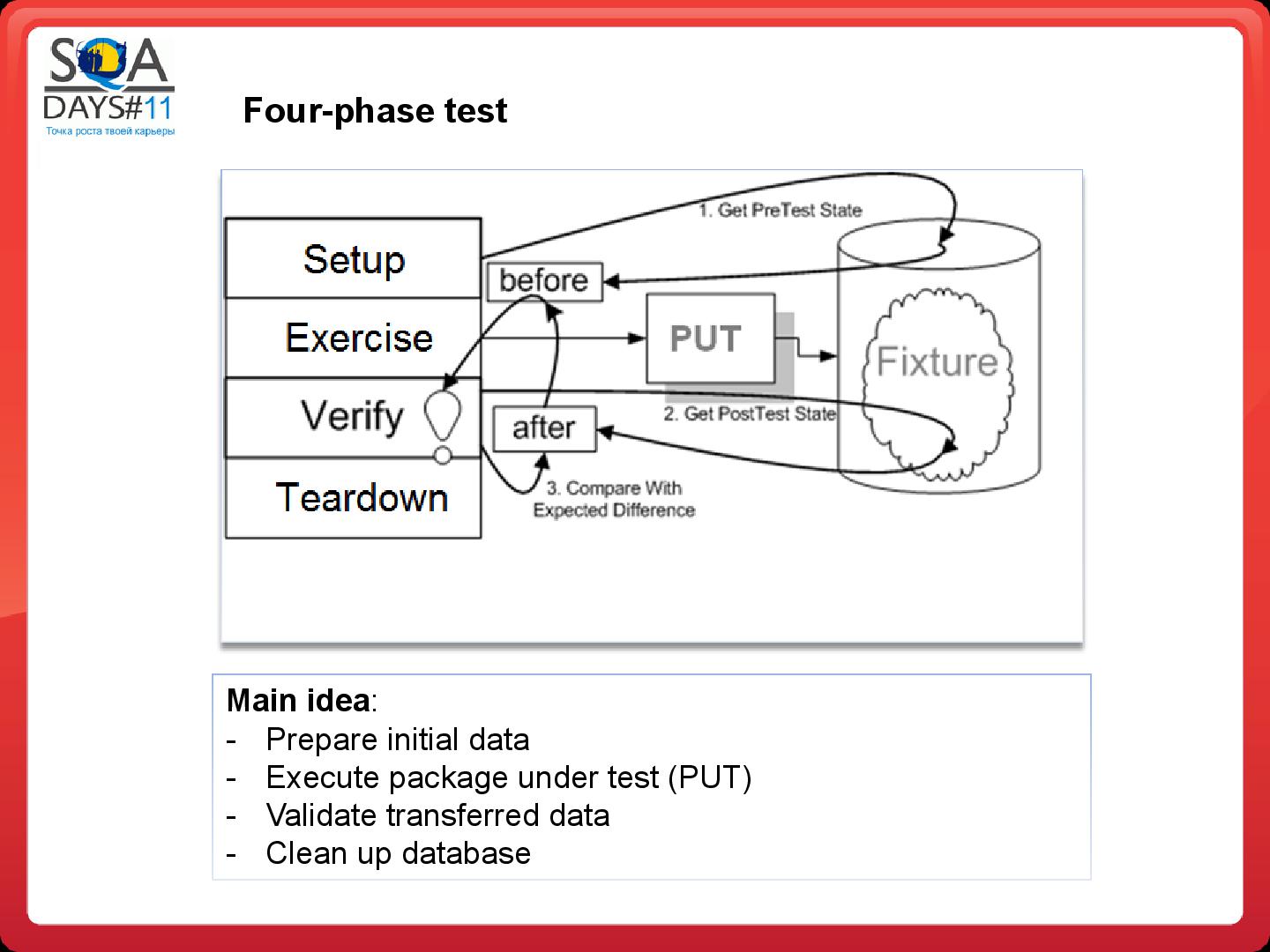 Файл:Тестирование в BI проектах (Дмитрий Романов, SQADays-11).pdf