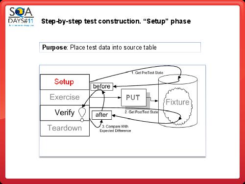 Тестирование в BI проектах (Дмитрий Романов, SQADays-11).pdf