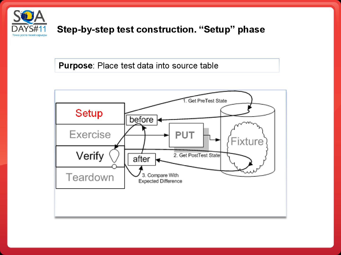 Файл:Тестирование в BI проектах (Дмитрий Романов, SQADays-11).pdf