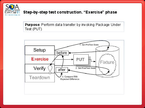 Тестирование в BI проектах (Дмитрий Романов, SQADays-11).pdf