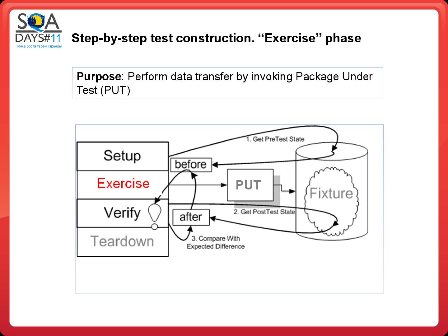 Файл:Тестирование в BI проектах (Дмитрий Романов, SQADays-11).pdf