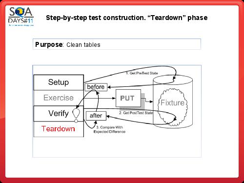 Тестирование в BI проектах (Дмитрий Романов, SQADays-11).pdf