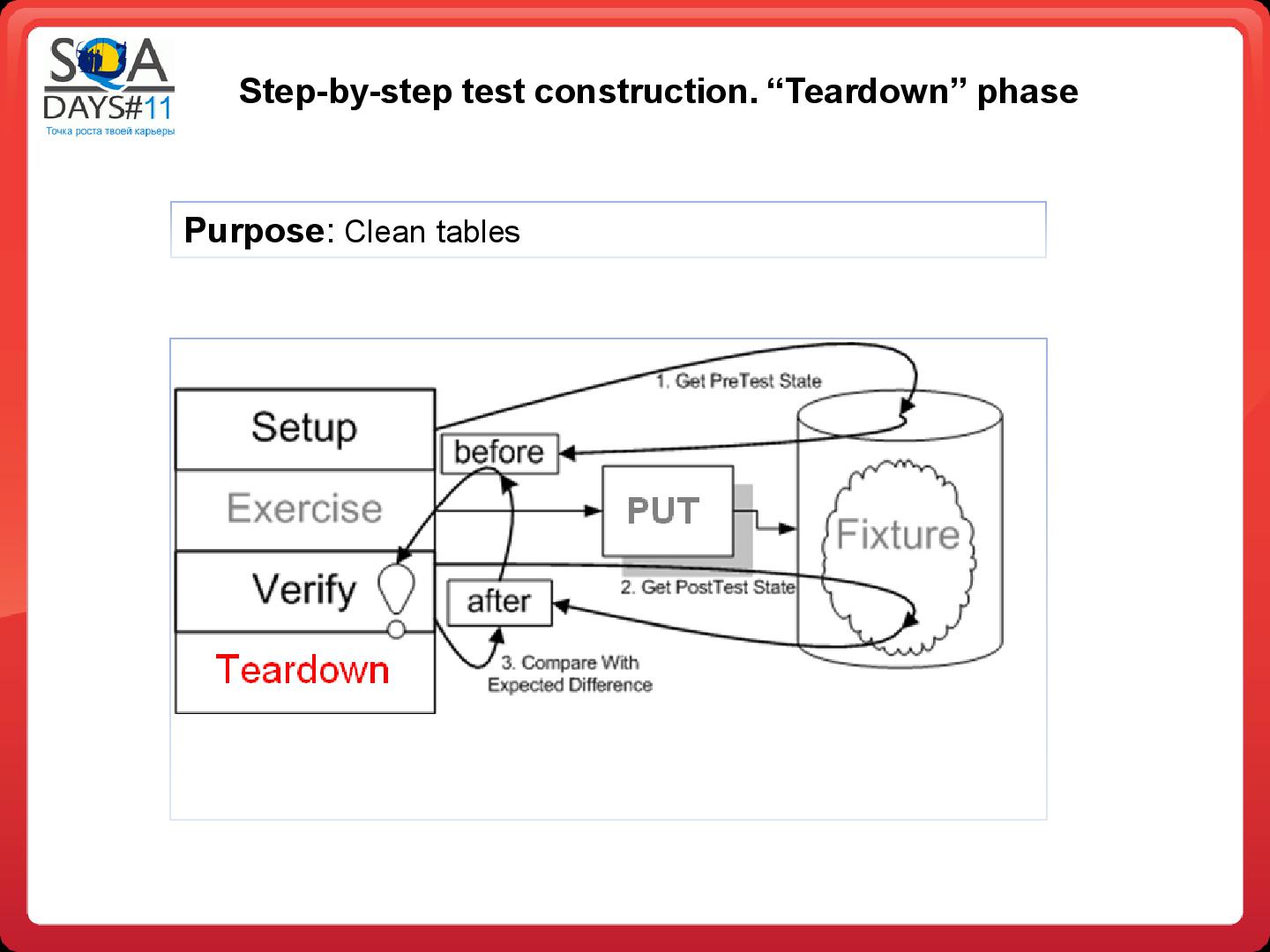 Файл:Тестирование в BI проектах (Дмитрий Романов, SQADays-11).pdf