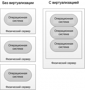Виртуализация.png