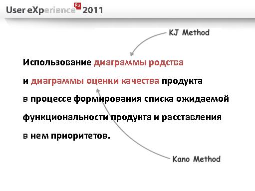 Как посеять ветер и в какое сито пожать бурю (Иван Михайлов, UXRussia-2011).pdf