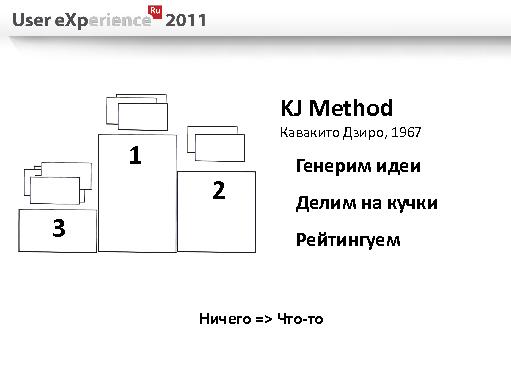 Как посеять ветер и в какое сито пожать бурю (Иван Михайлов, UXRussia-2011).pdf