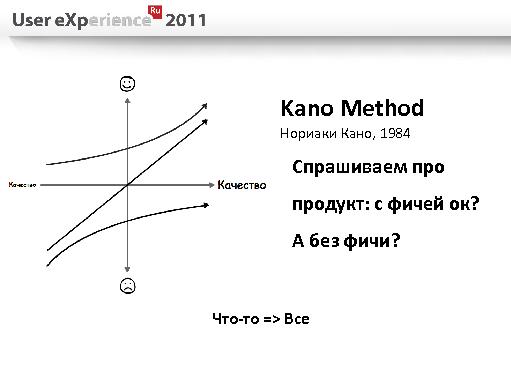 Как посеять ветер и в какое сито пожать бурю (Иван Михайлов, UXRussia-2011).pdf