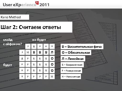 Как посеять ветер и в какое сито пожать бурю (Иван Михайлов, UXRussia-2011).pdf