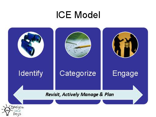 Practical Techniques for early use in BA cycle (AnalystDays-2012).pdf