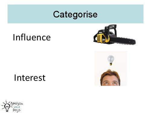 Practical Techniques for early use in BA cycle (AnalystDays-2012).pdf