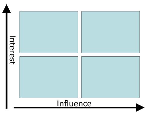 Practical Techniques for early use in BA cycle (AnalystDays-2012).pdf