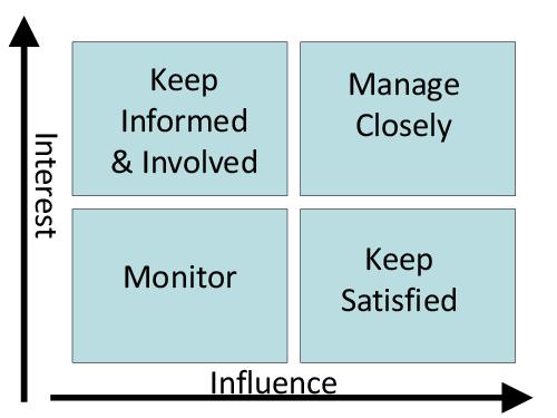 Practical Techniques for early use in BA cycle (AnalystDays-2012).pdf