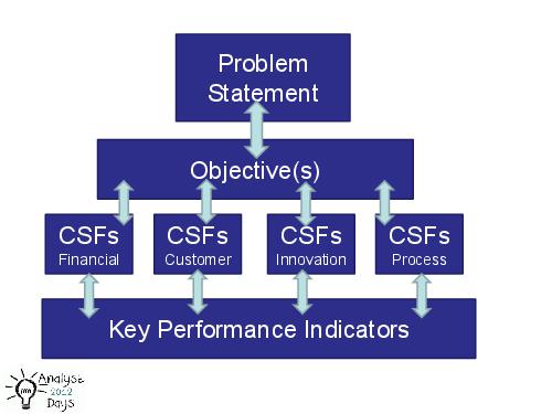 Practical Techniques for early use in BA cycle (AnalystDays-2012).pdf
