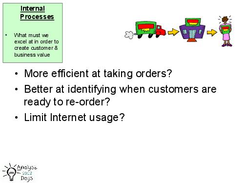 Practical Techniques for early use in BA cycle (AnalystDays-2012).pdf