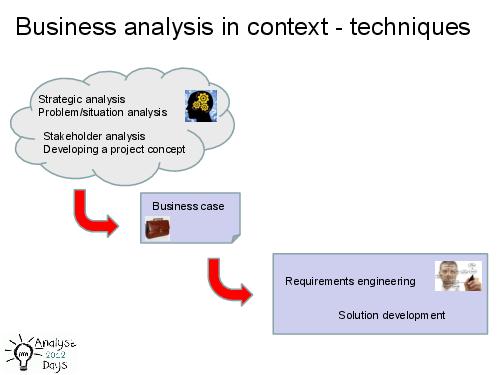 Practical Techniques for early use in BA cycle (AnalystDays-2012).pdf