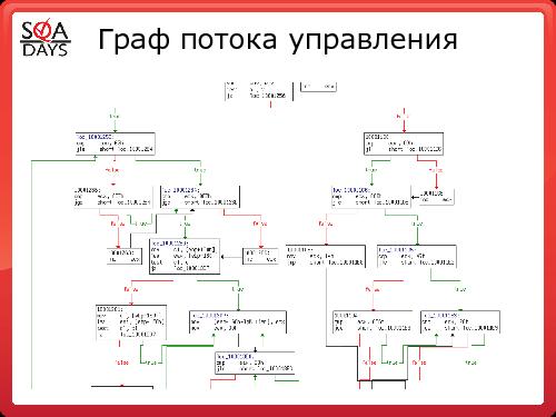 Качество софта ДО и ПОСЛЕ защиты этого софта от пиратства (Андрей Степин, SQADays-2011).pdf