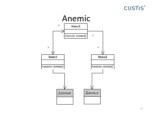 Domain Driven Design в условиях разработки распределенных приложений (Николай Гребнев, AgileDays-2011).pdf