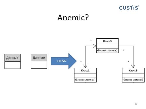 Domain Driven Design в условиях разработки распределенных приложений (Николай Гребнев, AgileDays-2011).pdf