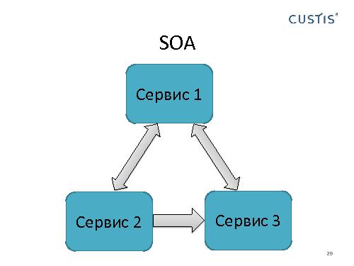 Domain Driven Design в условиях разработки распределенных приложений (Николай Гребнев, AgileDays-2011).pdf