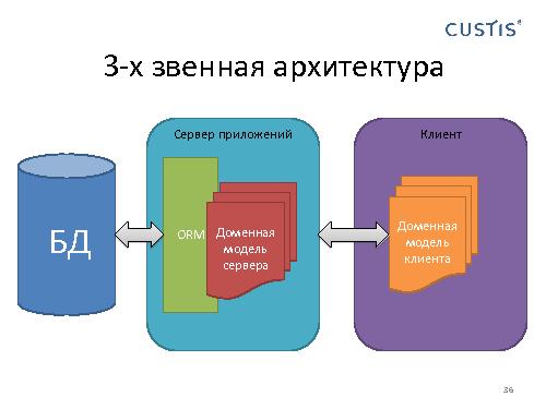 Domain Driven Design в условиях разработки распределенных приложений (Николай Гребнев, AgileDays-2011).pdf