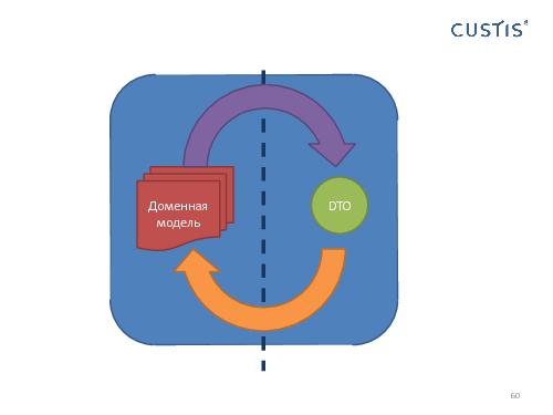 Domain Driven Design в условиях разработки распределенных приложений (Николай Гребнев, AgileDays-2011).pdf
