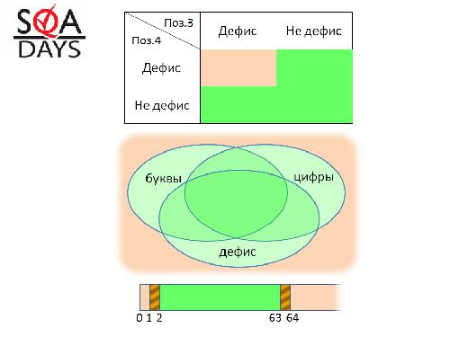 Переходя все границы... (Алексей Баранцев, SQADays-11).pdf