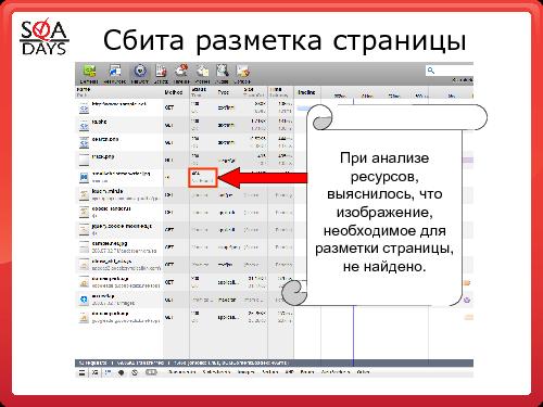 Использование встроенных или подключаемых средств браузеров для тестирования web приложений (Светлана Мамаева, SQADays-2011).pdf