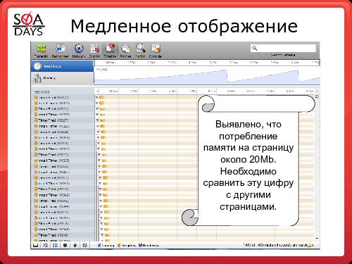 Использование встроенных или подключаемых средств браузеров для тестирования web приложений (Светлана Мамаева, SQADays-2011).pdf