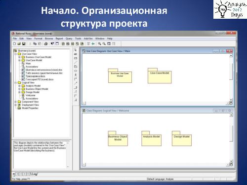 Практический анализ по RUP (Николай Киреев, AnalystDays-2012).pdf