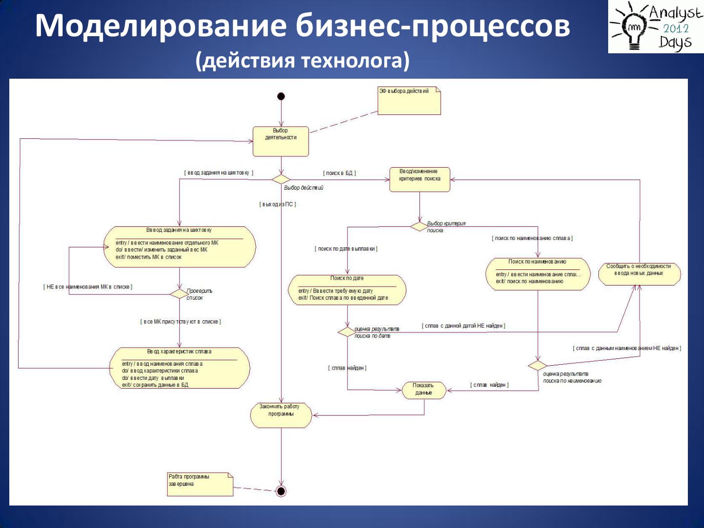 Файл:Практический анализ по RUP (Николай Киреев, AnalystDays-2012).pdf
