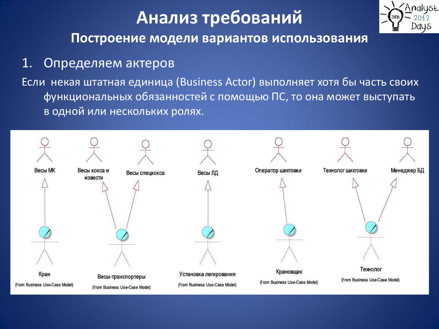 Файл:Практический анализ по RUP (Николай Киреев, AnalystDays-2012).pdf
