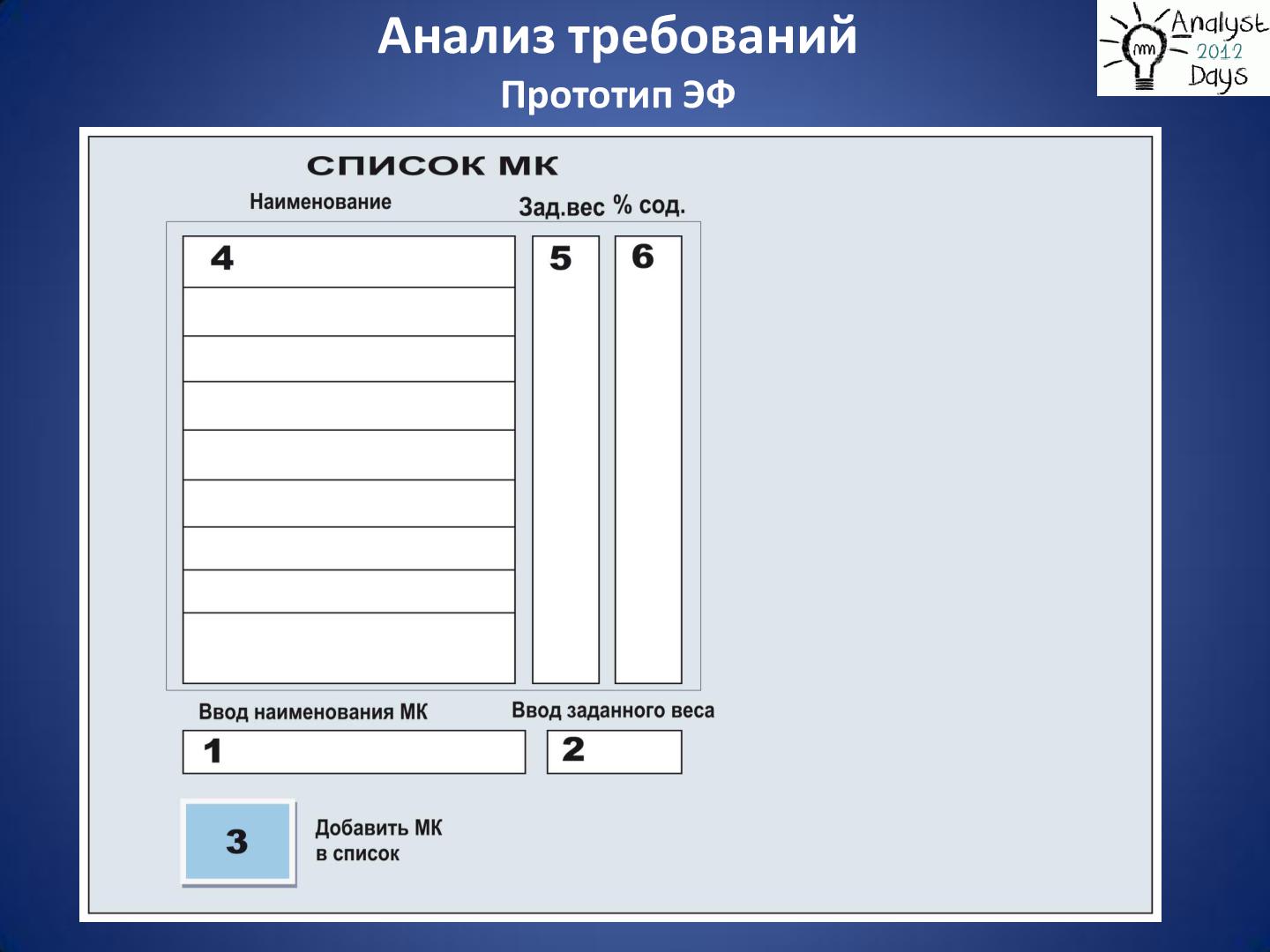 Файл:Практический анализ по RUP (Николай Киреев, AnalystDays-2012).pdf