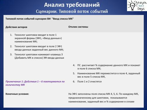 Практический анализ по RUP (Николай Киреев, AnalystDays-2012).pdf