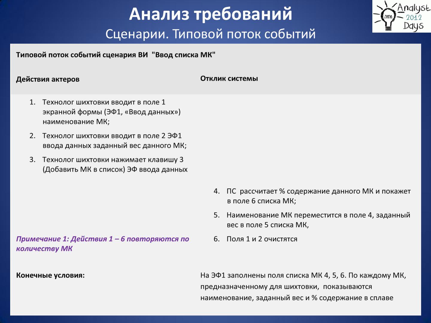 Файл:Практический анализ по RUP (Николай Киреев, AnalystDays-2012).pdf