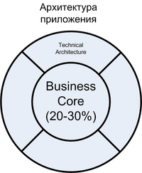 SoftwarePeople2010-Arch.png