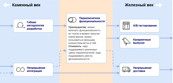 Технологическое дерево.png