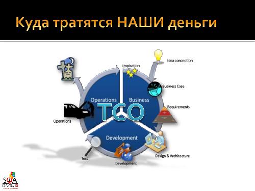 О чем мы забываем в QA или “Знакомьтесь – Manageability!” (Роман Юферев, SQADays-2011).pdf