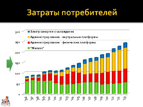 О чем мы забываем в QA или “Знакомьтесь – Manageability!” (Роман Юферев, SQADays-2011).pdf