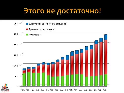 О чем мы забываем в QA или “Знакомьтесь – Manageability!” (Роман Юферев, SQADays-2011).pdf
