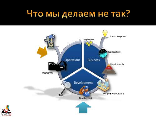 О чем мы забываем в QA или “Знакомьтесь – Manageability!” (Роман Юферев, SQADays-2011).pdf