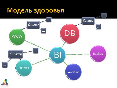 О чем мы забываем в QA или “Знакомьтесь – Manageability!” (Роман Юферев, SQADays-2011).pdf