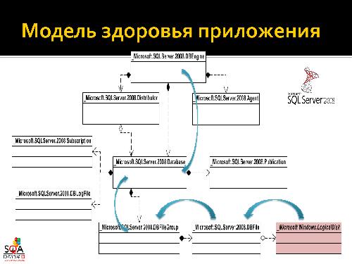 О чем мы забываем в QA или “Знакомьтесь – Manageability!” (Роман Юферев, SQADays-2011).pdf