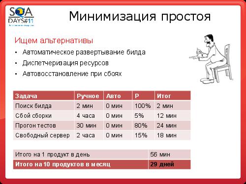 Автоматизация сборки и тестирования в разрезе эффективного производства (Олег Ладыгин, SQADays-11).pdf