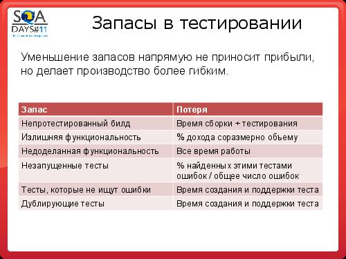 Автоматизация сборки и тестирования в разрезе эффективного производства (Олег Ладыгин, SQADays-11).pdf