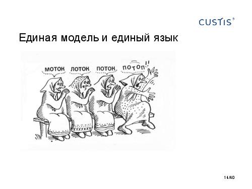 DDD и развитие аналитиков. Есть контакт! (Анна Рид, AnalystDays-2012).pdf