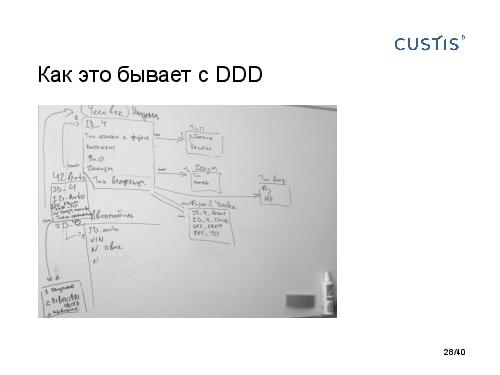 DDD и развитие аналитиков. Есть контакт! (Анна Рид, AnalystDays-2012).pdf