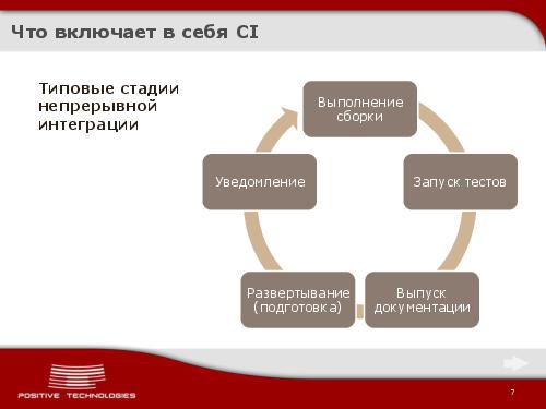 Jabber как инструмент разработчика. Continious Integration по протоколу XMPP (Виктор Стрелков, ADD-2012).pdf