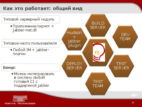 Jabber как инструмент разработчика. Continious Integration по протоколу XMPP (Виктор Стрелков, ADD-2012).pdf