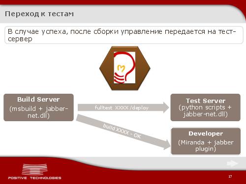 Jabber как инструмент разработчика. Continious Integration по протоколу XMPP (Виктор Стрелков, ADD-2012).pdf